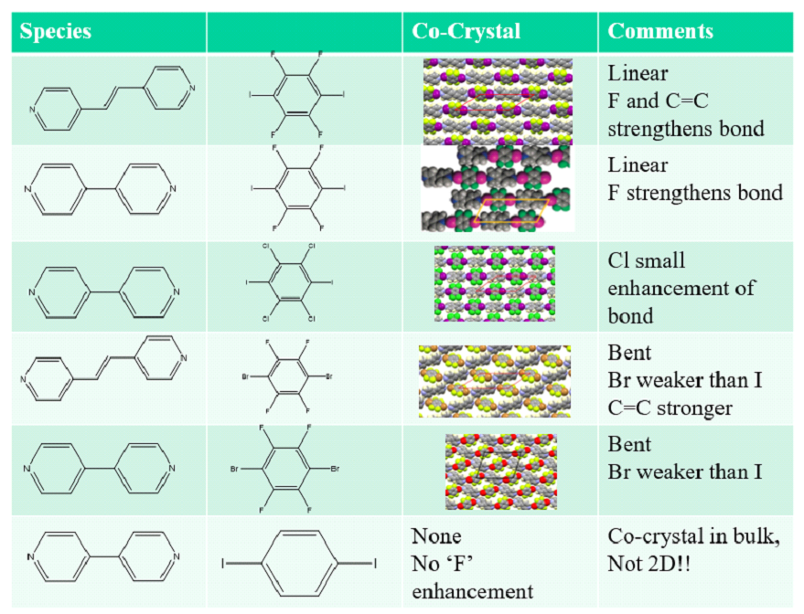 A table of organic compounds and their crystals, with comments